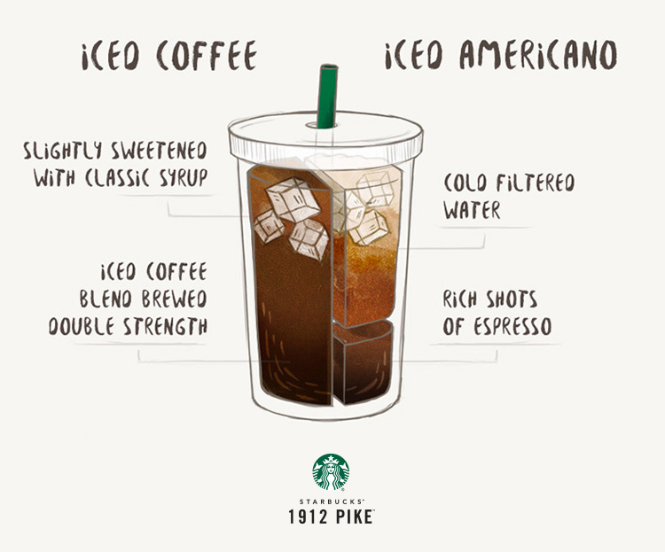 Iced Coffee vs. Iced Americano